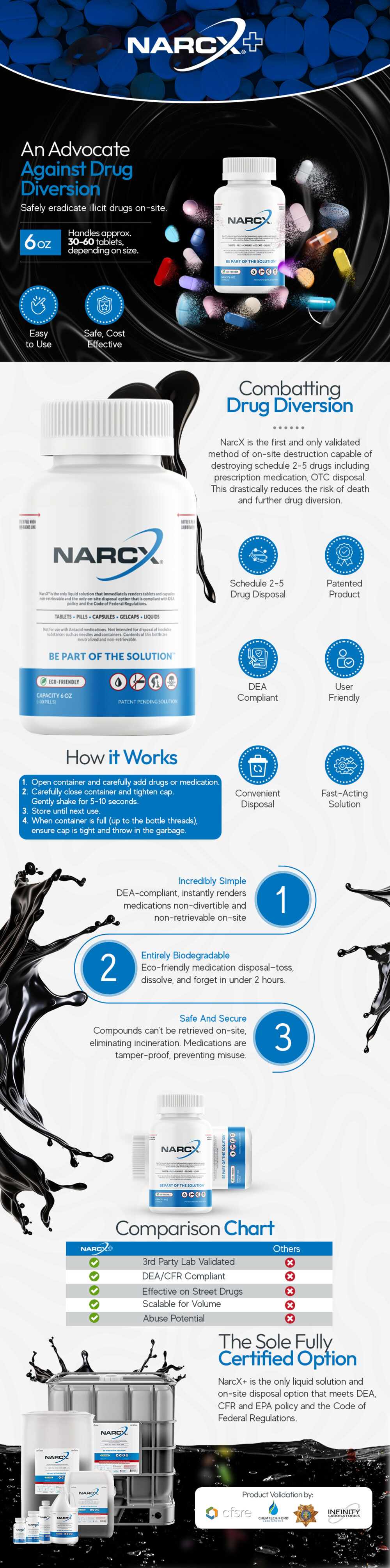 NarcX Amazon A+ content design